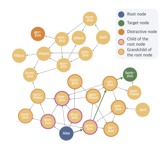 ML Research