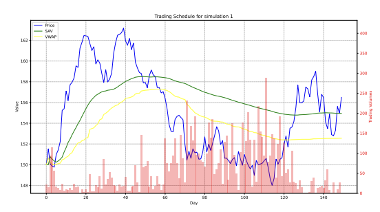 Trading Strategy